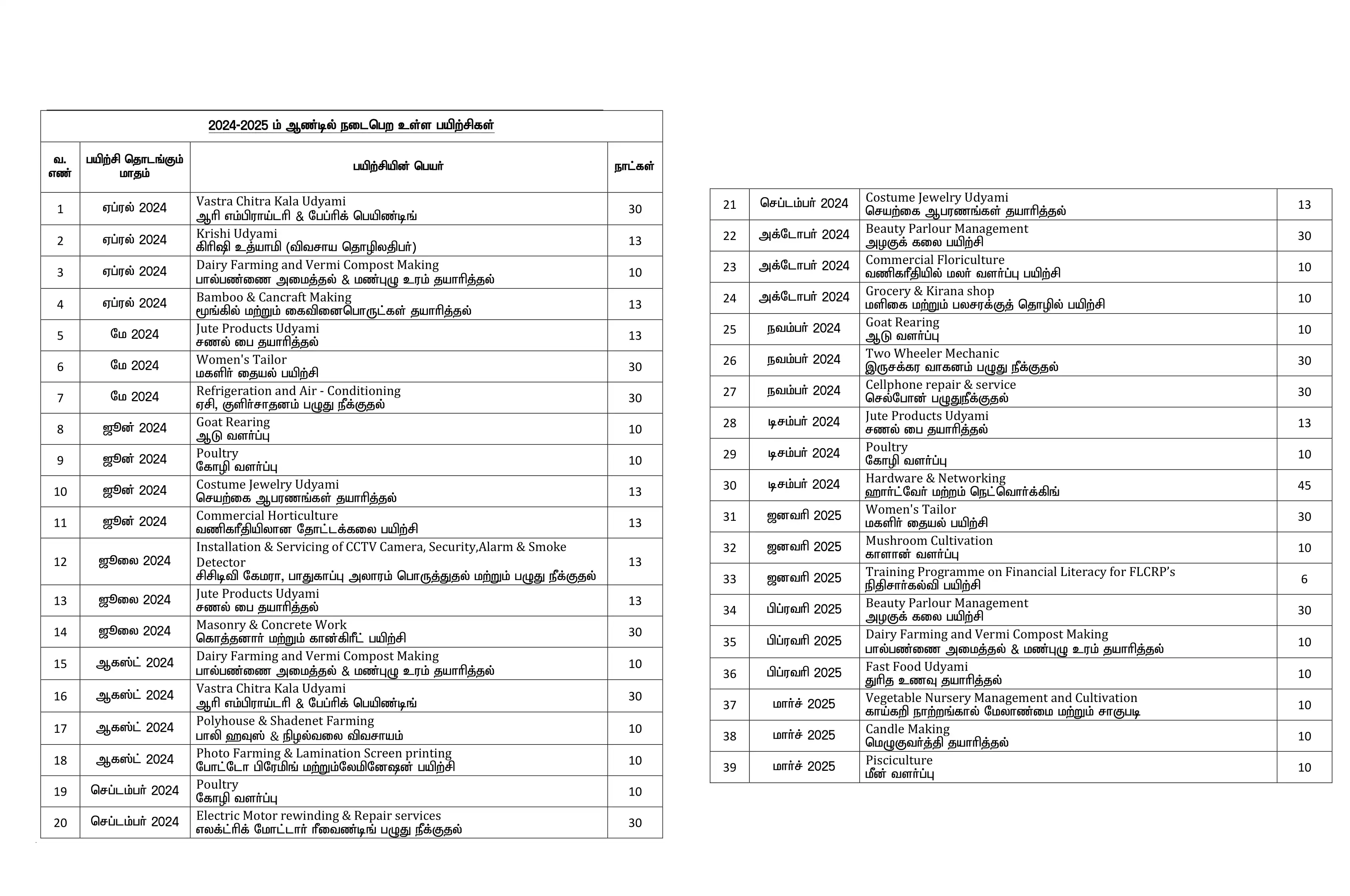 RSETI Courses